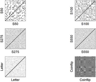 Frontiers | RandseqR: An R Package for Describing Performance on 